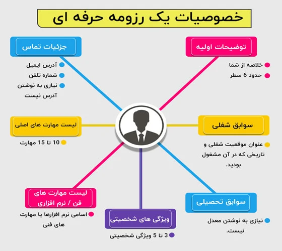 رزومه کاری شامل چه مواردی می شود؟