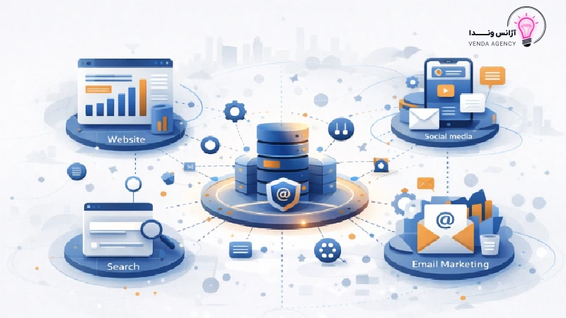 مهارتهای لازم برای ورود به بازار کار دیجیتال مارکتینگ مهارتهای لازم برای ورود به بازار کار دیجیتال مارکتینگ